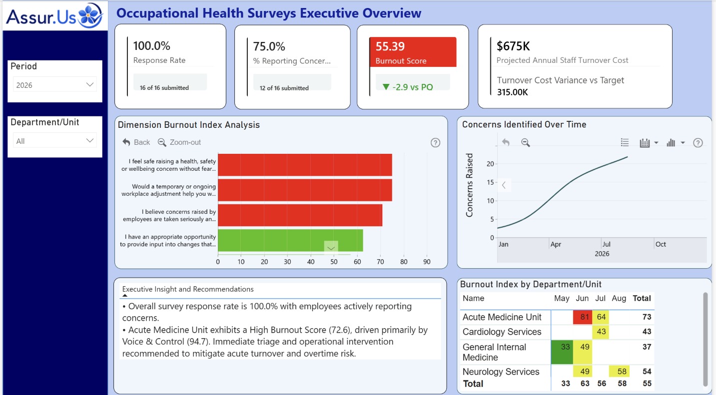 AssurUs Workforce Wellbeing & Safety